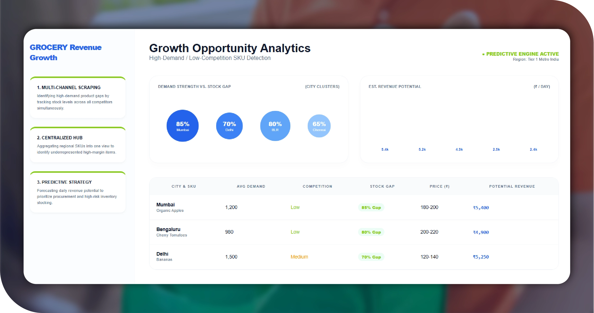 High-Demand Low-Competition Key Solutions